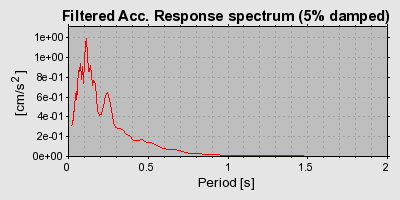 Plot-20160709-29248-108w5iv-0