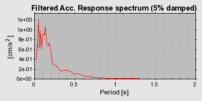 Plot-20160709-29248-133qgx4-0