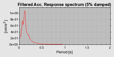 Plot-20160709-29248-1gjoj70-0