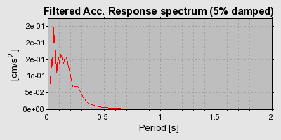 Plot-20160709-29248-14q1a2i-0