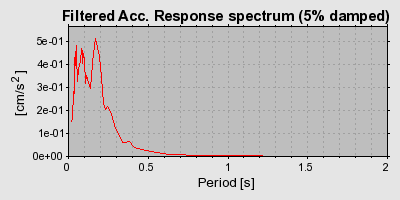 Plot-20160709-29248-4mkv8q-0