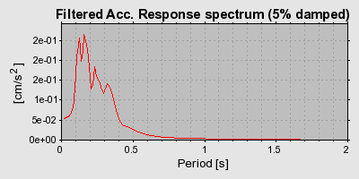 Plot-20160709-29248-1upbg44-0