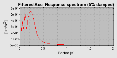 Plot-20160709-29248-1prjm6g-0