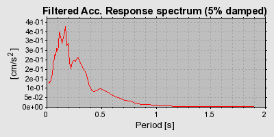 Plot-20160709-29248-90u97t-0