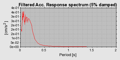 Plot-20160709-29248-1emw885-0