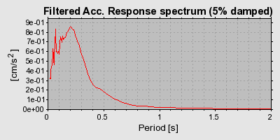 Plot-20160709-29248-1i30p1-0