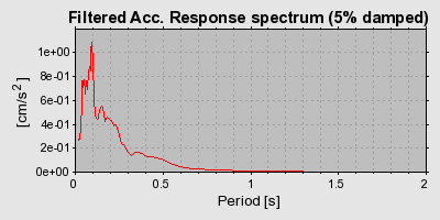 Plot-20160709-29248-myqub7-0