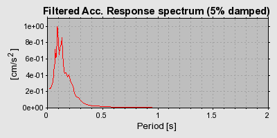 Plot-20160709-29248-ac4d56-0