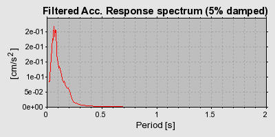 Plot-20160709-29248-i2o3vp-0
