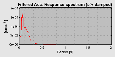 Plot-20160709-29248-587lrb-0