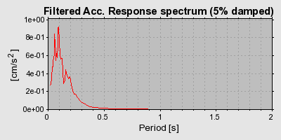 Plot-20160709-29248-q4gszi-0