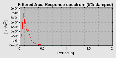 Plot-20160709-29248-1js6qmp-0