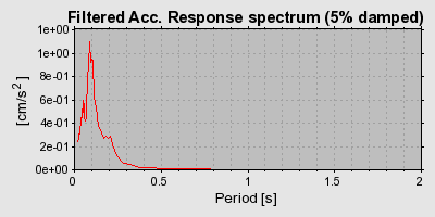 Plot-20160709-29248-15449bf-0