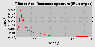 Plot-20160709-29248-pr1od8-0