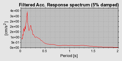 Plot-20160709-29248-12dkwt3-0