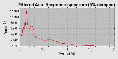 Plot-20160709-29248-yxp867-0