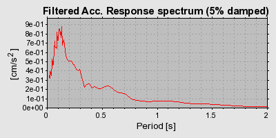 Plot-20160709-29248-xspkft-0