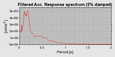 Plot-20160709-29248-ojyccc-0