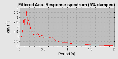 Plot-20160709-29248-1qylc86-0