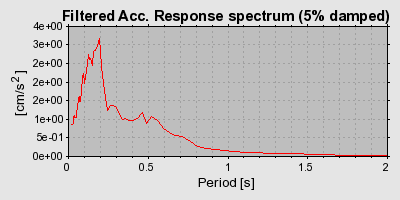 Plot-20160709-29248-suhdt3-0