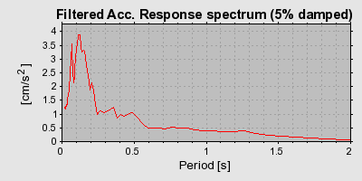 Plot-20160709-29248-11nm6wy-0