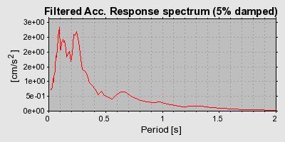 Plot-20160709-29248-1k4i1g6-0