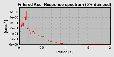 Plot-20160712-1578-960auy-0