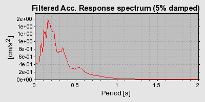 Plot-20160712-1578-1slvq69-0