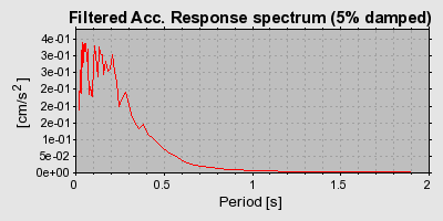 Plot-20160712-1578-1qurj98-0