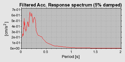 Plot-20160712-1578-1gsevw9-0