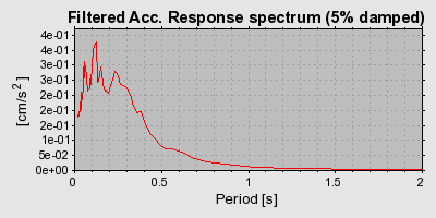 Plot-20160712-1578-vz0d6v-0