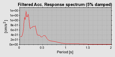 Plot-20160712-1578-gstnsb-0