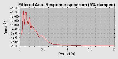 Plot-20160712-1578-1clzqlq-0