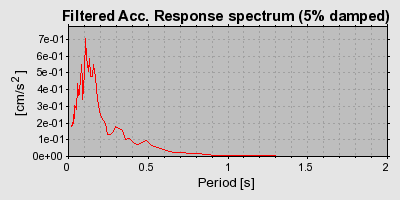 Plot-20160712-1578-u6q3f9-0