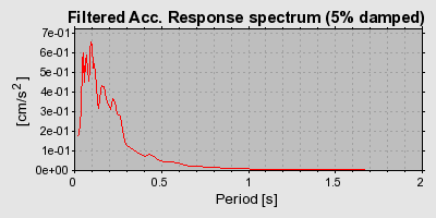 Plot-20160712-1578-58z1g7-0