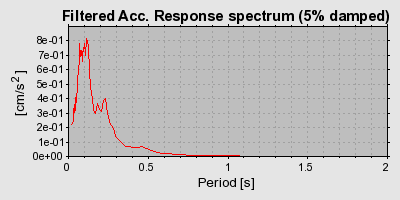 Plot-20160712-1578-1d0uk3h-0