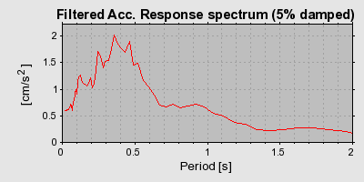 Plot-20160712-1578-1cb6rwx-0