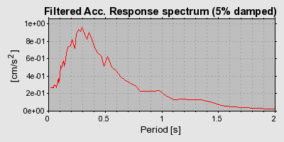 Plot-20160712-1578-xnpt6f-0