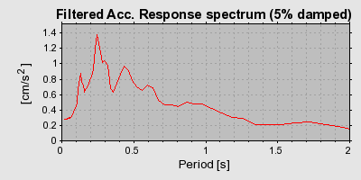 Plot-20160712-1578-1jlr9fs-0