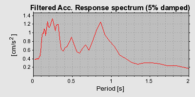 Plot-20160712-1578-15f68ab-0