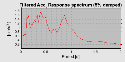 Plot-20160712-1578-9tdyw9-0