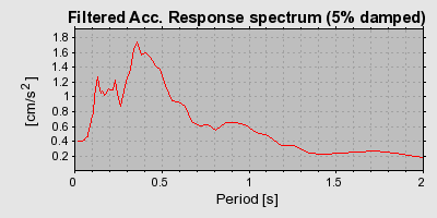 Plot-20160712-1578-ncovyq-0