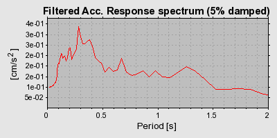 Plot-20160712-1578-12fo9ex-0