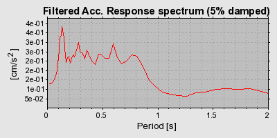 Plot-20160712-1578-1n1unqm-0