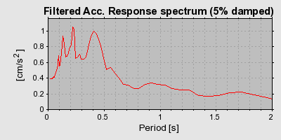 Plot-20160712-1578-1k049ob-0