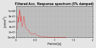 Plot-20160712-1578-1cmccq5-0