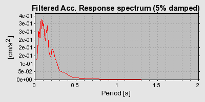 Plot-20160712-1578-2fncxk-0