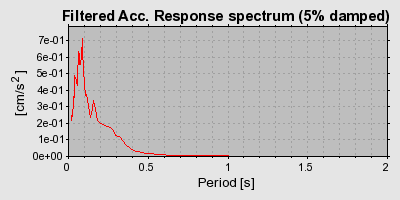 Plot-20160712-1578-1qdc8gw-0