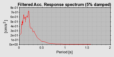 Plot-20160712-1578-we0fpq-0