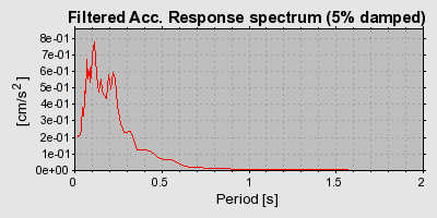 Plot-20160712-1578-sdnvm5-0